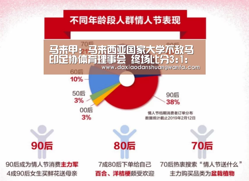 马来甲: 马来西亚国家大学不敌马印足协体育理事会 终场比分3:1:大小单双投注(图1) 大小单双